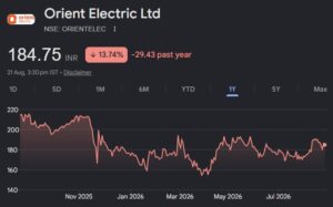 Orient Electric share price target