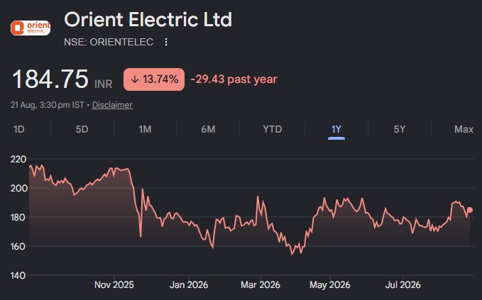 Orient Electric share price target