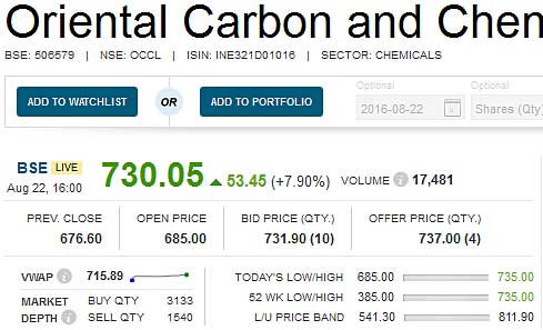 Oriental-Carbon