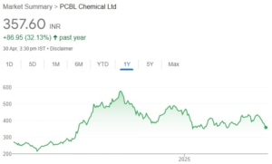PCBL share price target