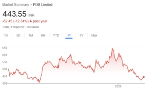 Adani Ports share price target