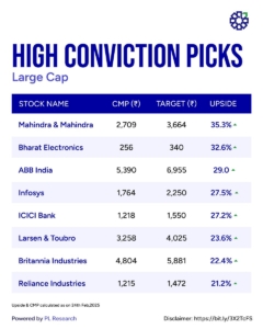 PL High Conviction Stock Picks