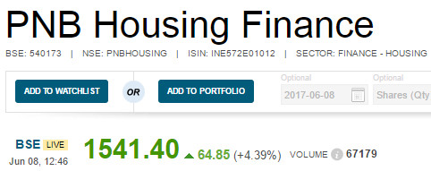 PNB Housing Finance Multibagger