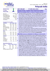 POLYCAB Motilal Oswal