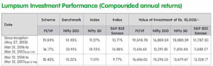 PPFAS Mutual Fund Review