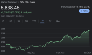 PSU Bank stocks to buy