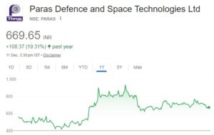 Paras Defence share price target