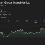 Pearl Global share price target