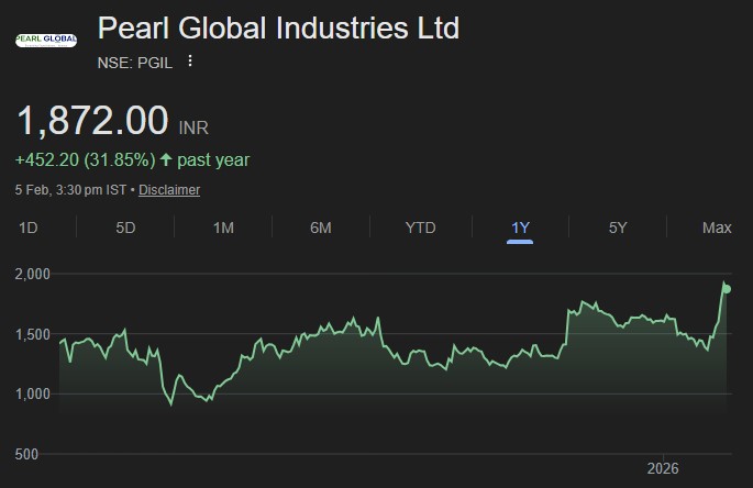 Pearl Global share price target