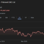 Petronet LNG share price target