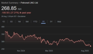 Petronet LNG share price target