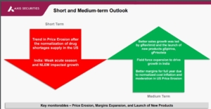 Pharma Sector Outlook & Top 3 Stock Picks By Axis Securities