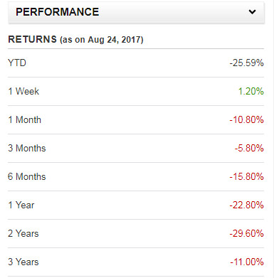 Pharma-Stocks