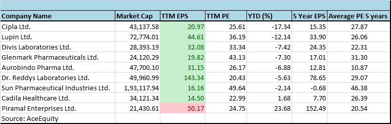 Pharma-stocks