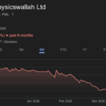 Physicswallah share price target