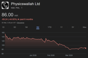 Physicswallah share price target