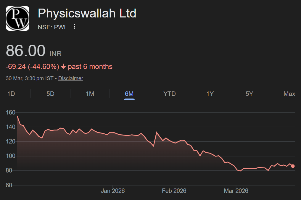 Physicswallah share price target