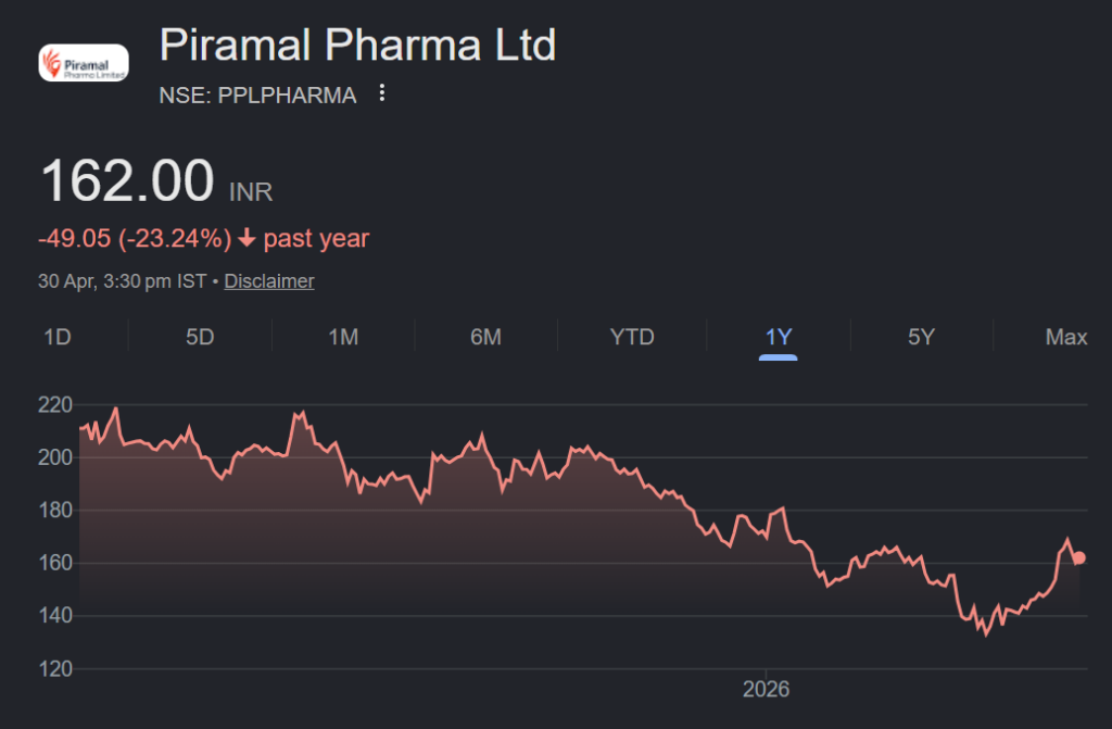 Piramal Pharma share price target