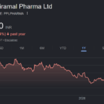Piramal Pharma share price target