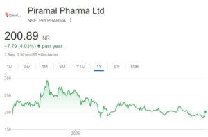 Piramal Pharma share price target
