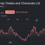 Pondy Oxide share price target