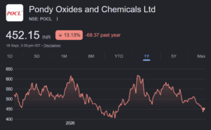 Pondy Oxide share price target
