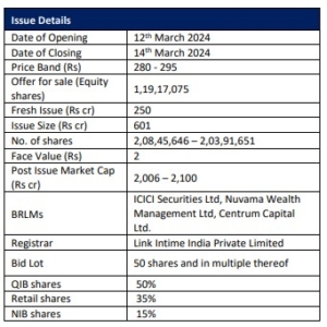 Popular Vehicles (IPO) is a dealer for Maruti Suzuki and Tata Motors ...