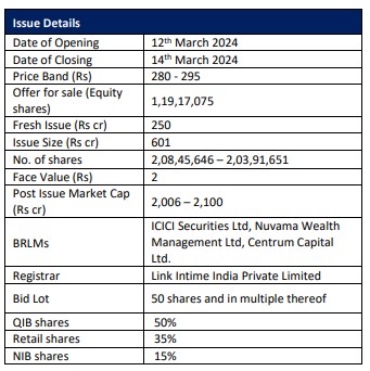 Popular Vehicles (IPO) is a dealer for Maruti Suzuki and Tata Motors. Subscribe the issue for long term investment horizon: SBI Securities
