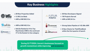 Porinju Veliyath Aurum2