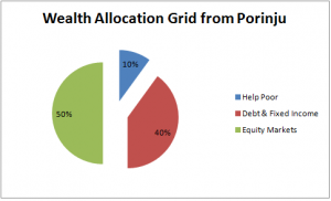 Porinju-Veliyath-Multibagger