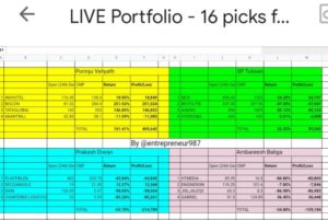 Porinju Veliyath Portfolio