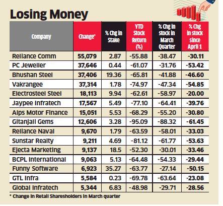 Porinju Veliyath Portfolio Picks