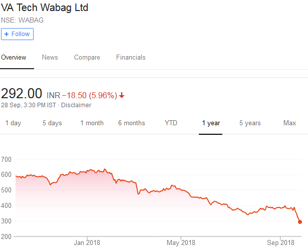 Porinju Veliyath Va Tech Wabag 2