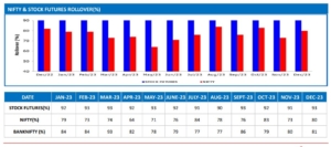 Prediction of Nifty & Bank Nifty targets