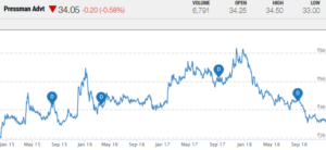 Pressman Advertising