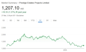 Prestige Estates share price target