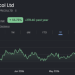 Pricol share price target