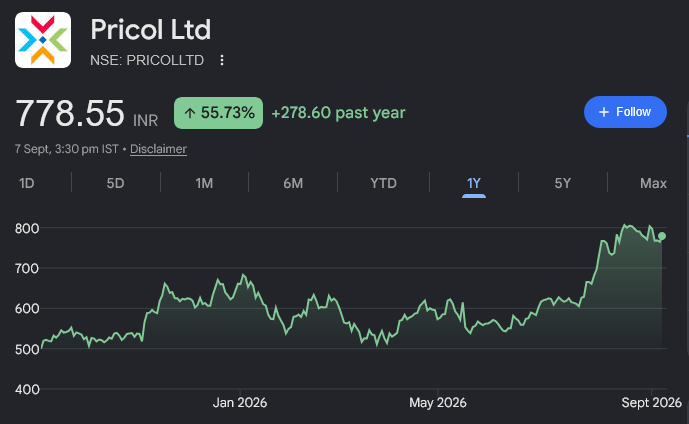 Pricol share price target