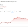 Protean eGov Technologies share price target