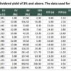 QUALITY DIVIDEND YIELD REPORT