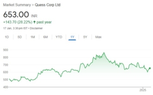 Quess Corp has value creation via formalisation and demerger