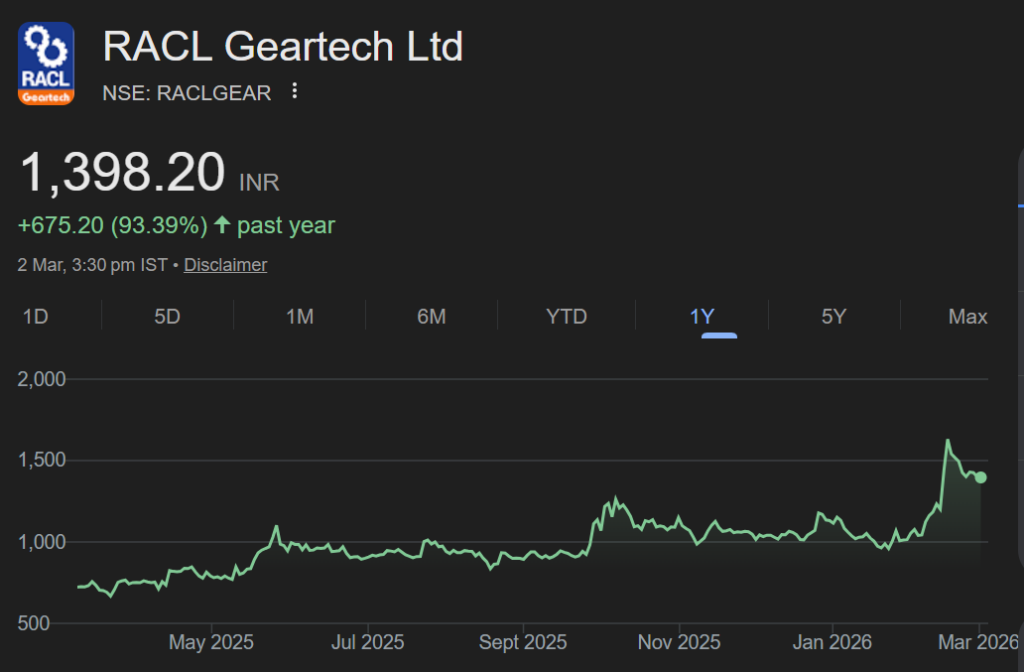 RACL Geartech share price target