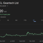 RACL Geartech share price target