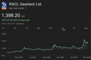 RACL Geartech share price target