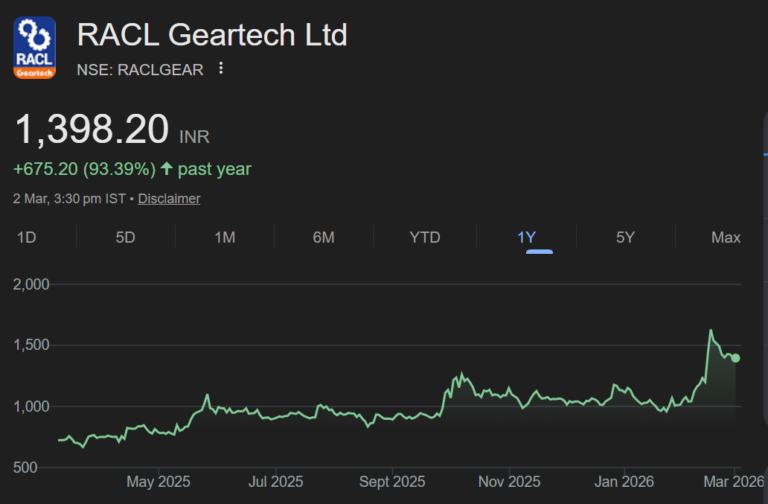 RACL Geartech share price target