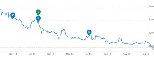 RSSoftware-Chart