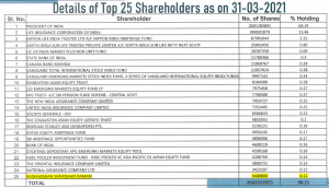 Radhakishan-Damani-Portfolio-NMDC
