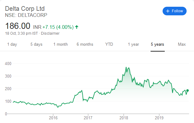 Radhakishan Damani Portfolio