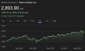 Radico Khaitan share price target