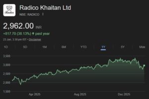 Radico Khaitan share price target